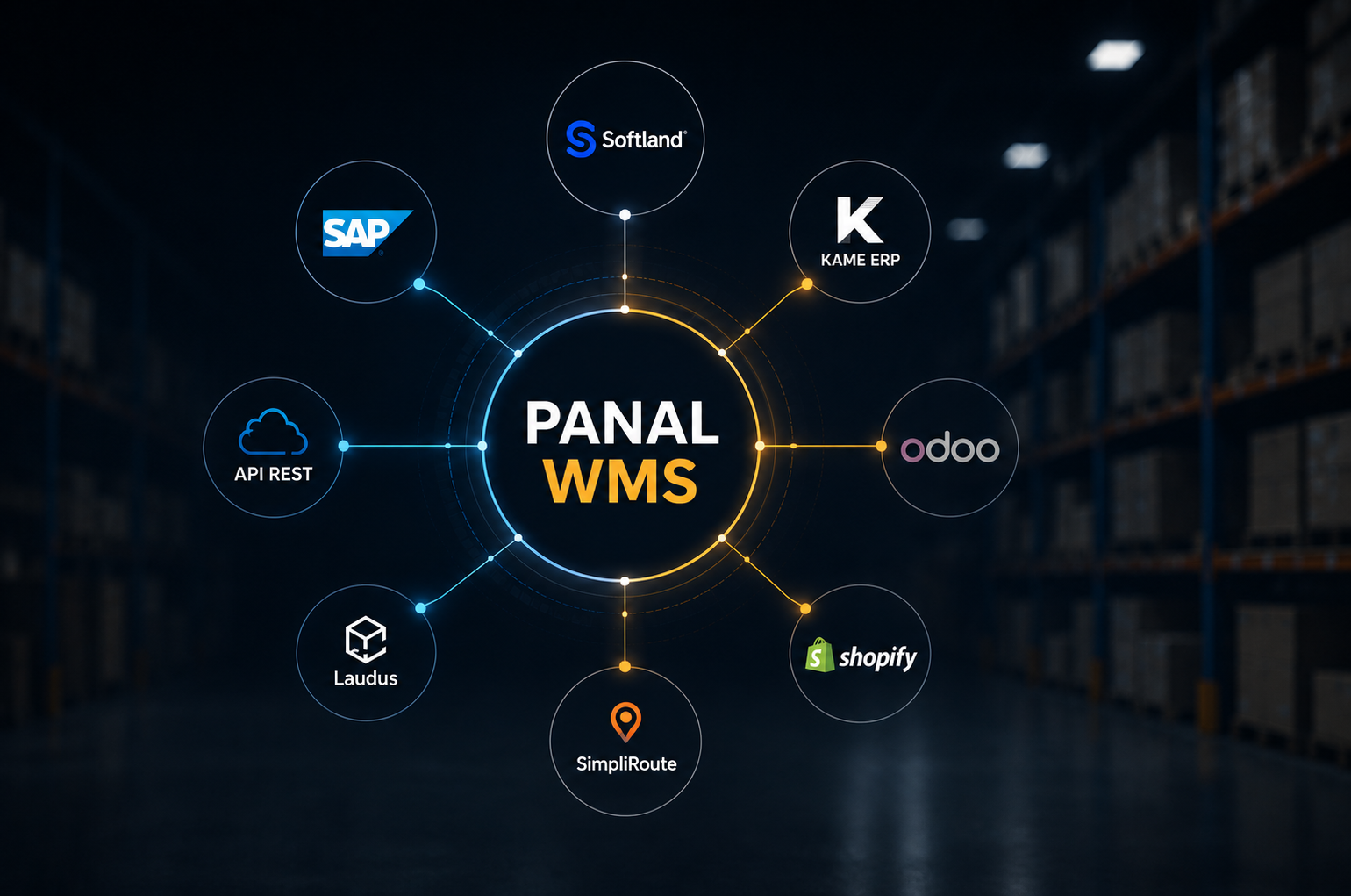 PanalWMS conectado con SAP, Softland, KAME ERP, Laudus, Odoo, Shopify, SimpliRoute y API REST